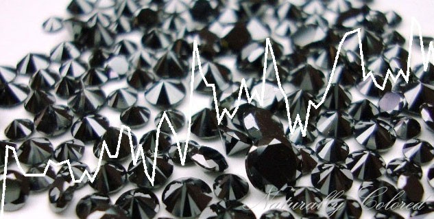 Diamante Nero domanda del mercato